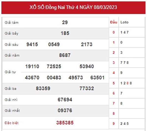 Nhận định XSDNA 15/3/2023 thống kê VIP Đồng Nai 