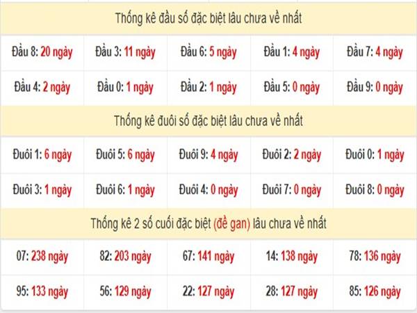 Thống kê KQSXMT ngày 6/5/2025 thứ 3 đúng nhất 2
