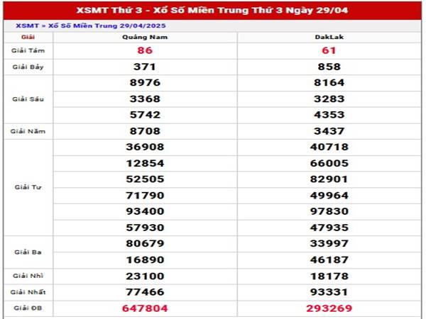 Thống kê KQSXMT ngày 6/5/2025 thứ 3 đúng nhất
