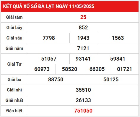 Thống kê giải đặc biệt KQXS Đà Lạt 18/5/2025 chủ nhật