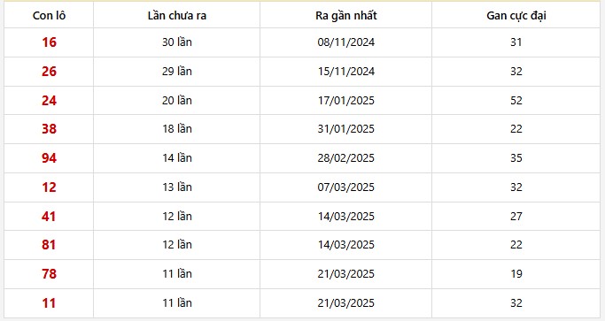 Lô gan Gia Lai trong 30 kỳ quay