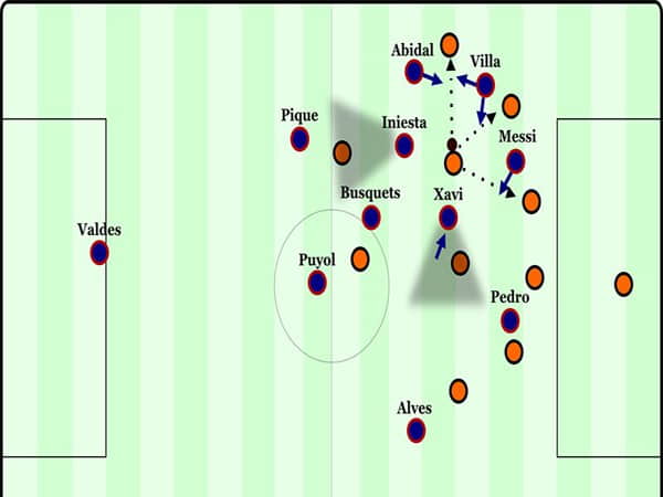 Sơ đồ triển khai bóng theo không gian