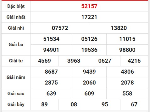 Phân tích giải đặc biệt kết quả SXMB 26/6/2025 hôm nay