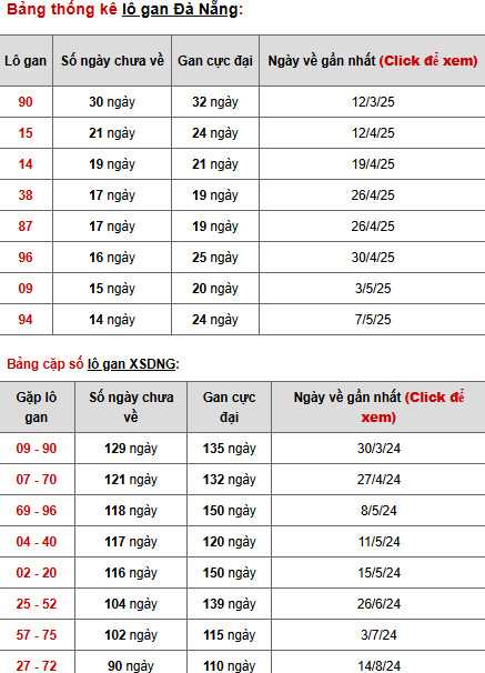 Phân tích XSDNG ngày 28/6/2025 hôm nay phát lộc