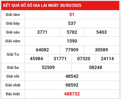 Thống bộ số đẹp xổ số Gia Lai ngày 6/6/2025 hôm nay