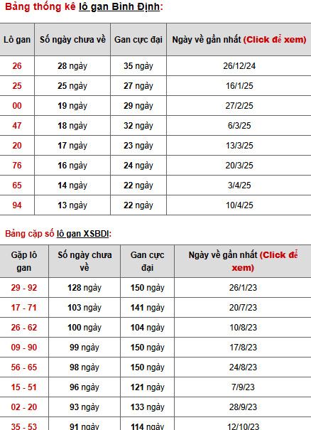 Thống kê phân tích XSBDH ngày 17/7/2025 thứ 5 tài lộc
