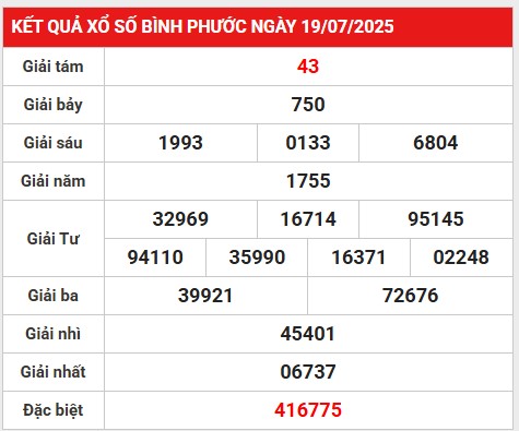 Loto gan kết quả Bình Phước 26/7/2025 phân tích số đẹp