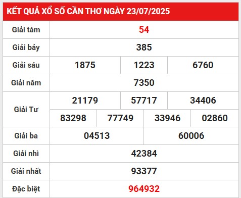 Phân tích giải đặc biệt XSCT 30/7/2025 thứ 4 may mắn