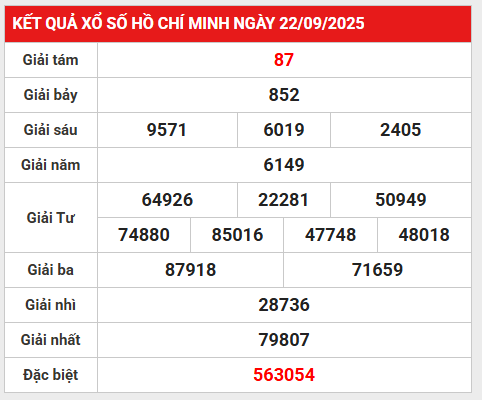 Thống kê lô gan xổ số Hồ Chí Minh 27/9/2025 miễn phí