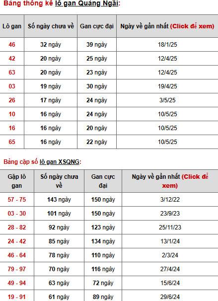 Phân tích XSQNI ngày 6/9/2025 thứ 7 hôm nay