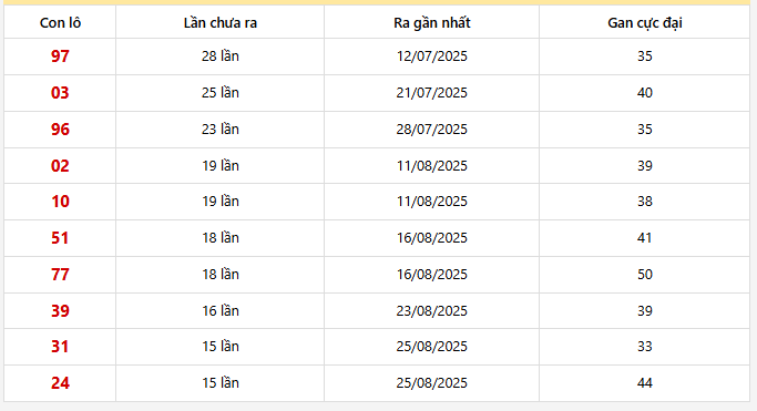 Lô gan Hồ Chí Minh trong 30 kỳ quay