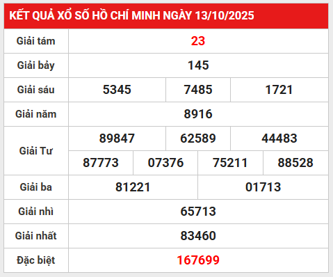 Dự đoán XSHCM ngày 20/10/2025 tham khảo số tài lộc thứ 2