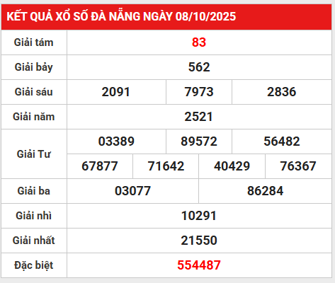 Tham khảo kết quả SXDNG ngày 11/10/2025 thứ 7 phát tài