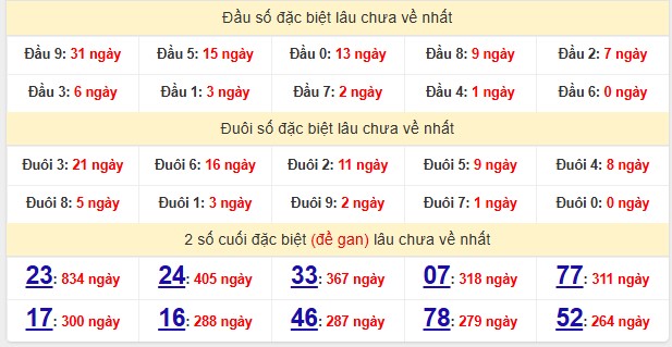Tham khảo xổ số Cần Thơ ngày 26/11/2025 thứ 4 siêu chuẩn