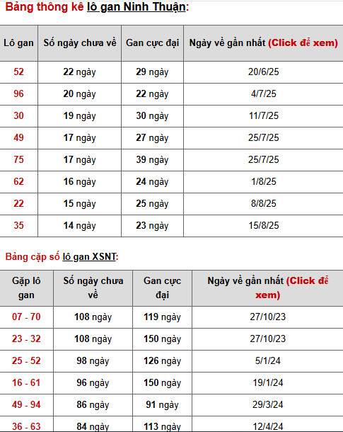 Dự đoán xổ số Ninh Thuận ngày 28/11/2025 thứ 6 tài lộc