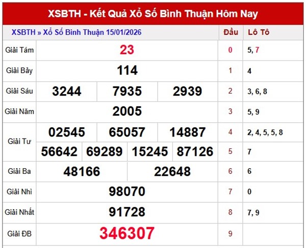 Tham khảo soi cầu BTH ngày 22/1/2026 thứ 5 hôm nay