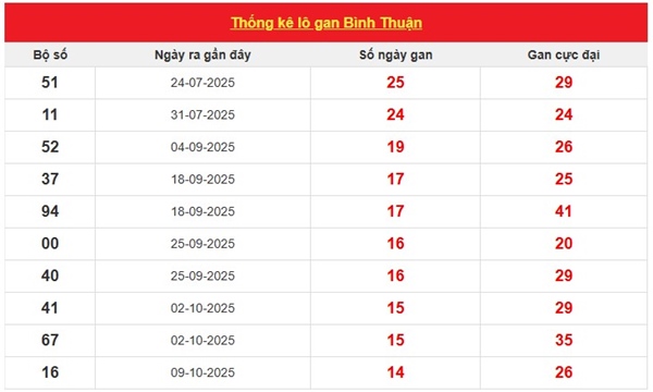 Tham khảo soi cầu BTH ngày 22/1/2026 thứ 5 hôm nay