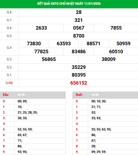 Dự đoán xổ số Tiền Giang ngày 18/1/2026 siêu chuẩn