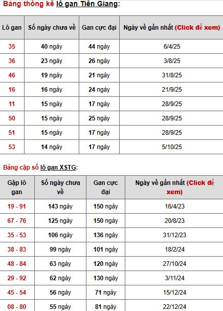 Dự đoán xổ số Tiền Giang ngày 18/1/2026 siêu chuẩn