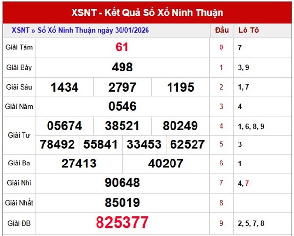 Tham khảo soi cầu NT ngày 06/02/2026 thứ 6 hôm nay