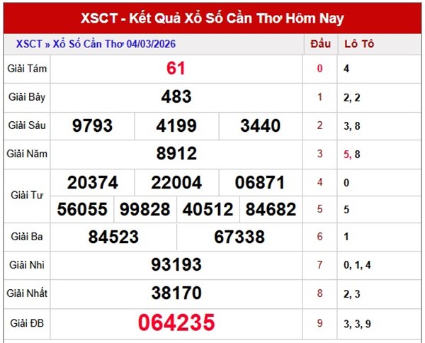 Tham khảo soi cầu CT ngày 11/3/2026 thứ 4 siêu chính xác