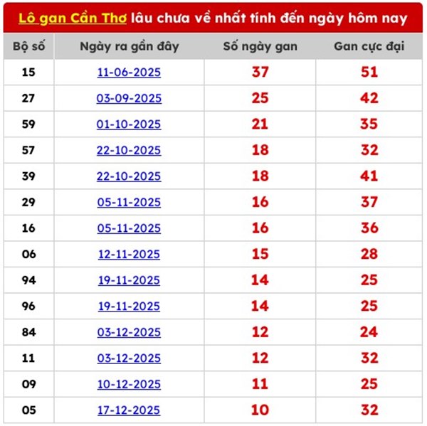 Tham khảo soi cầu CT ngày 11/3/2026 thứ 4 siêu chính xác