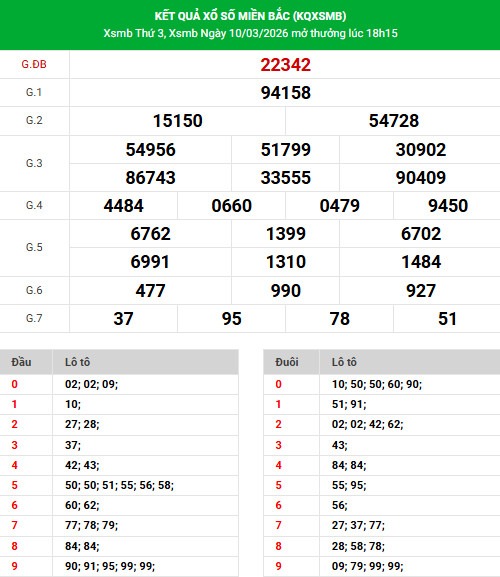 Dự đoán XSMB ngày 15 tháng 3 năm 2026 chủ nhật chính xác