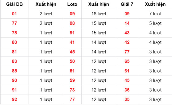 Dự đoán XSMB ngày 15 tháng 3 năm 2026 chủ nhật chính xác