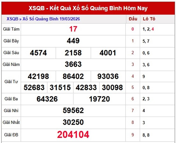 Tham khảo soi cầu QB ngày 26/3/2026 thứ 5 chính xác 100