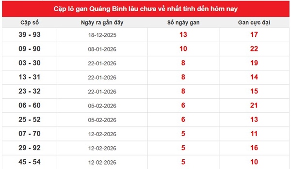 Tham khảo soi cầu QB ngày 26/3/2026 thứ 5 chính xác 100