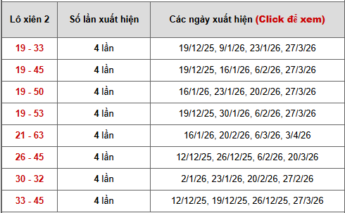 - Bảng thống kê xiên 2 lô xiên Ninh Thuận ngày 17/4/2026