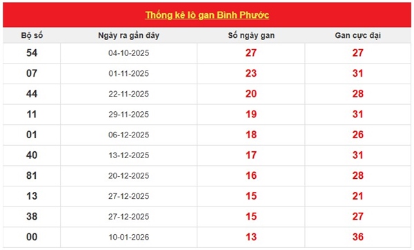Tham khảo soi cầu BP ngày 18/4/2026 thứ 7 miễn phí