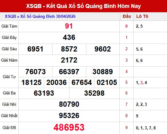 Kết quả xổ số Quảng bình ngày 30/4/2026