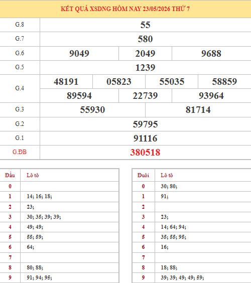 Dự đoán xổ số Đà Nẵng ngày 30/5/2026 siêu chuẩn