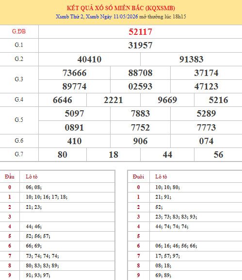 Dự đoán XSMB ngày 14 tháng 5 năm 2026 thứ 5 siêu chuẩn
