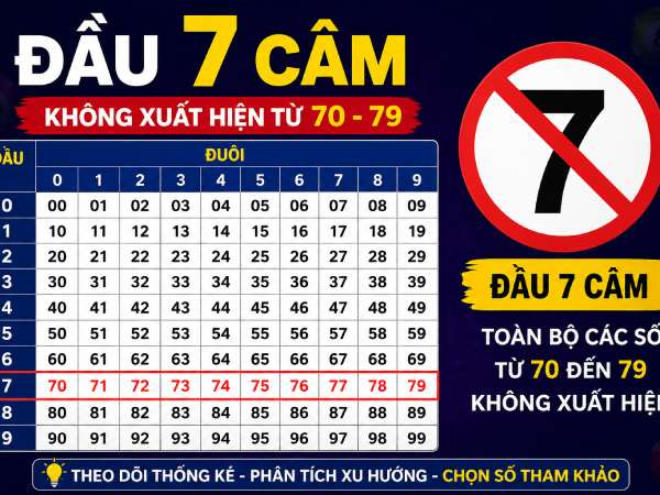 Đầu 7 câm là gì?