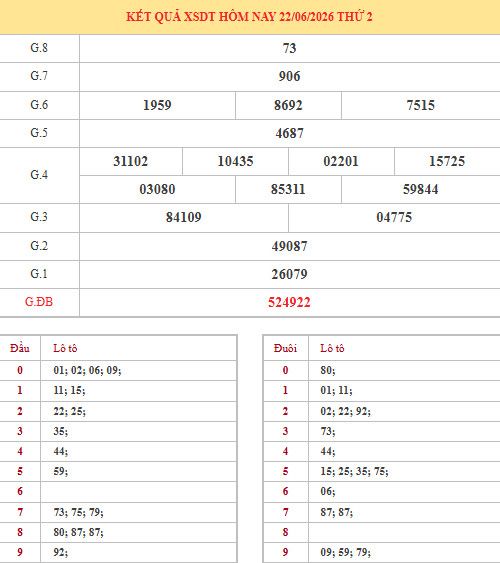 Dự đoán xổ số Đồng Tháp ngày 29/6/2026 siêu chuẩn