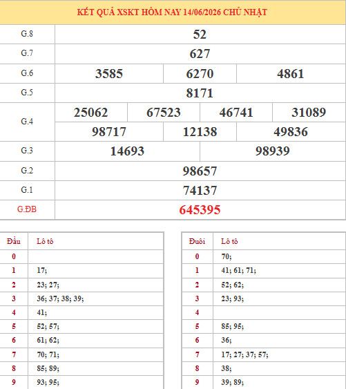 Dự đoán xổ số Kon Tum ngày 21/6/2026 chính xác Dự đoán xổ số Kon Tum ngày 21/6/2026 chính xác