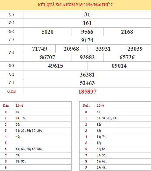 Dự đoán xổ số Long An ngày 20/6/2026 siêu chuẩn
