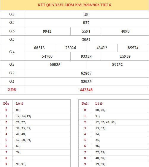 Dự đoán xổ số Vĩnh Long ngày 3/7/2026 chính xác
