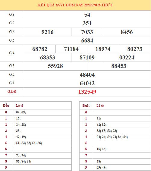 Dự đoán xổ số Vĩnh Long ngày 5/6/2026 thần tài
