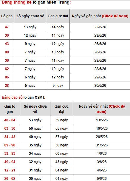 Dự đoán XSMT ngày 10 tháng 7 năm 2026 thứ 6 thần tài Dự đoán XSMT ngày 10 tháng 7 năm 2026 thứ 6 thần tài