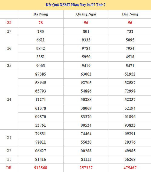 Dự đoán XSMT ngày 11 tháng 7 năm 2026 thứ 7 siêu chuẩn Dự đoán XSMT ngày 11 tháng 7 năm 2026 thứ 7 siêu chuẩn