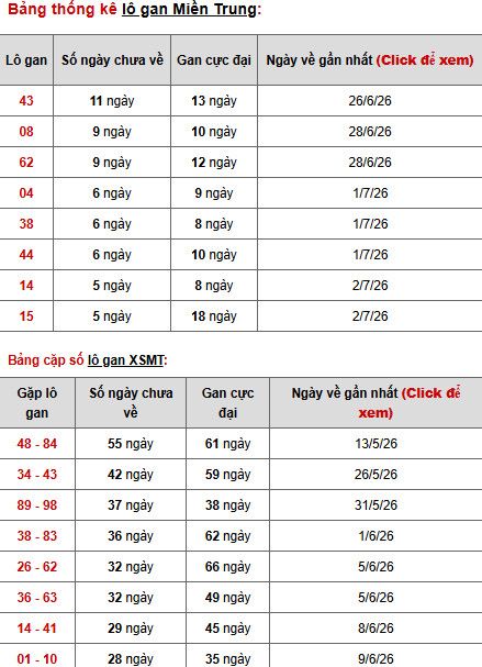 Dự đoán XSMT ngày 12 tháng 7 năm 2026 chủ nhật chính xác Dự đoán XSMT ngày 12 tháng 7 năm 2026 chủ nhật chính xác