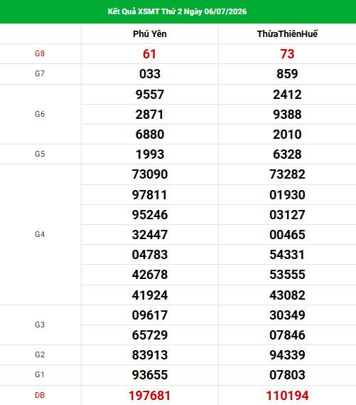 Dự đoán XSMT ngày 13 tháng 7 năm 2026 thứ 2 thần tài